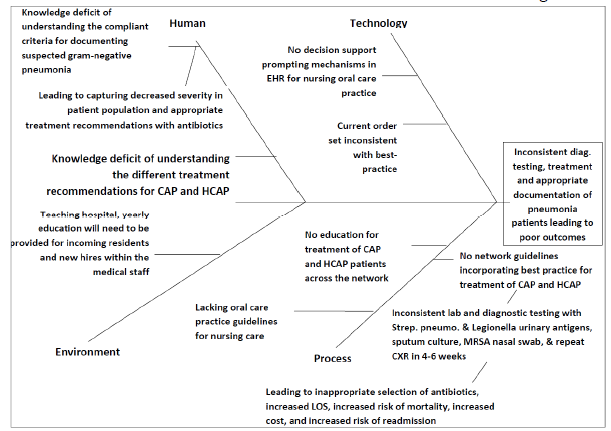 Figure 1 Study Design Graph