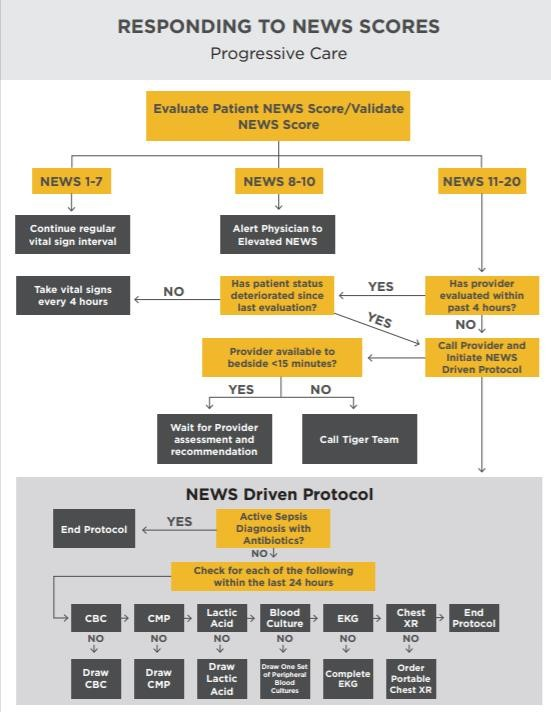 Figure 4 PCU Workflow 2