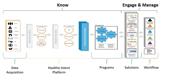 Point of Care Workflow