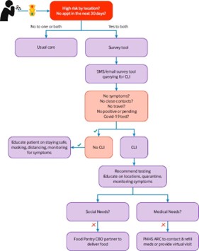 Parkland Figure 5